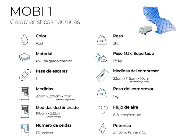 Mobiclinic, Colchón antiescaras de Aire alternante, Modelo Mobi 1