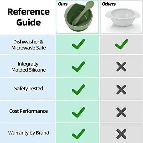 Miracle Baby Cuencos Silicona con Ventosa